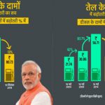 Petrol-diesel-graph-644×362